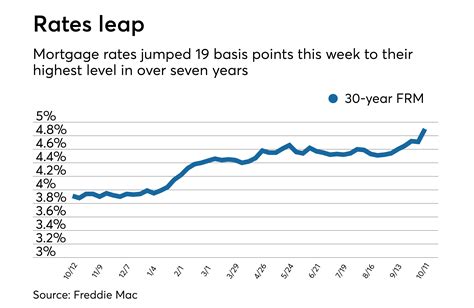 mortgage rates today cibc.